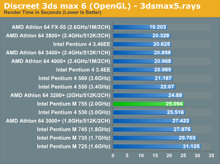 Discreet 3ds max 6 (OpenGL) - 3dsmax5.rays